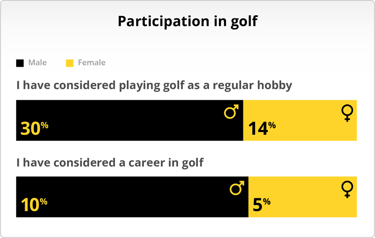 women in golf image